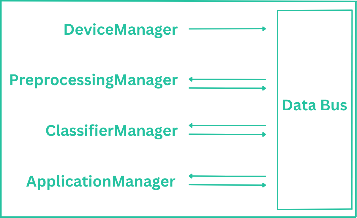 Modules flow