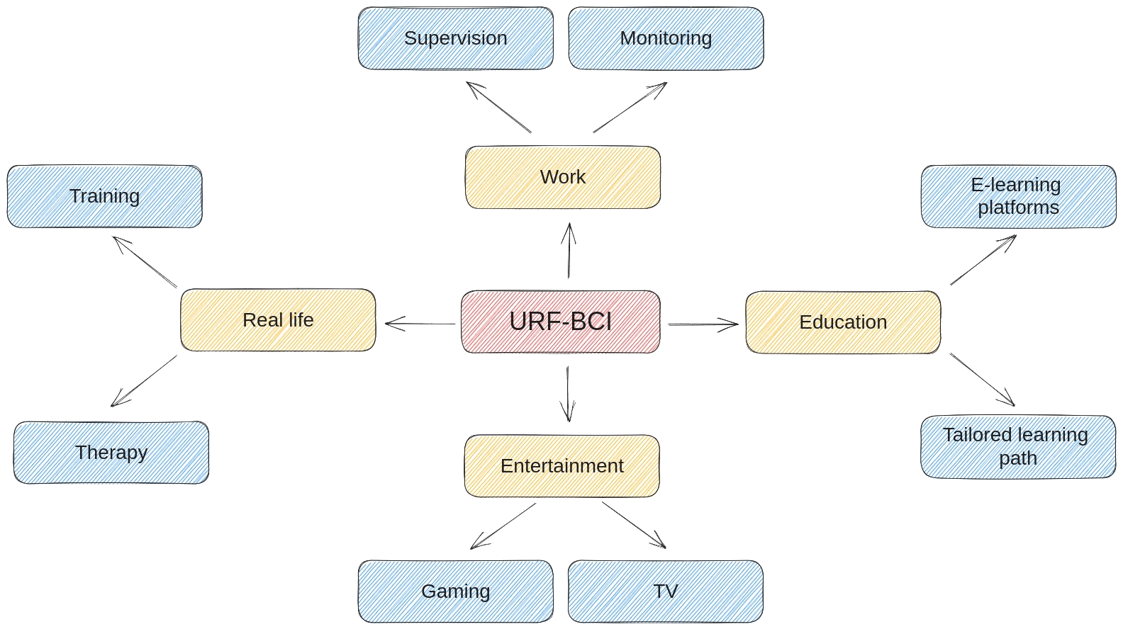 Use Cases